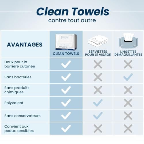 Clean Skin Club Clean Towels XL, 100% USDA Biobased Face Towel, Disposable Face Towelette, Makeup Remover Dry Wipes, Ultra Soft, 50 Ct, 1 Pack